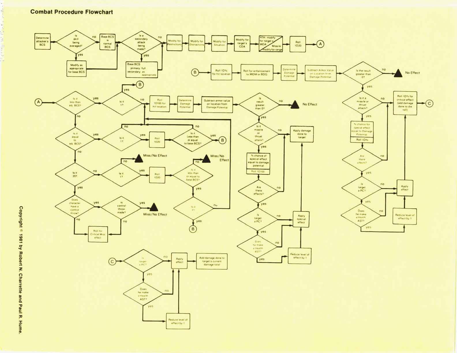 Combat Flowchart rotated.jpg