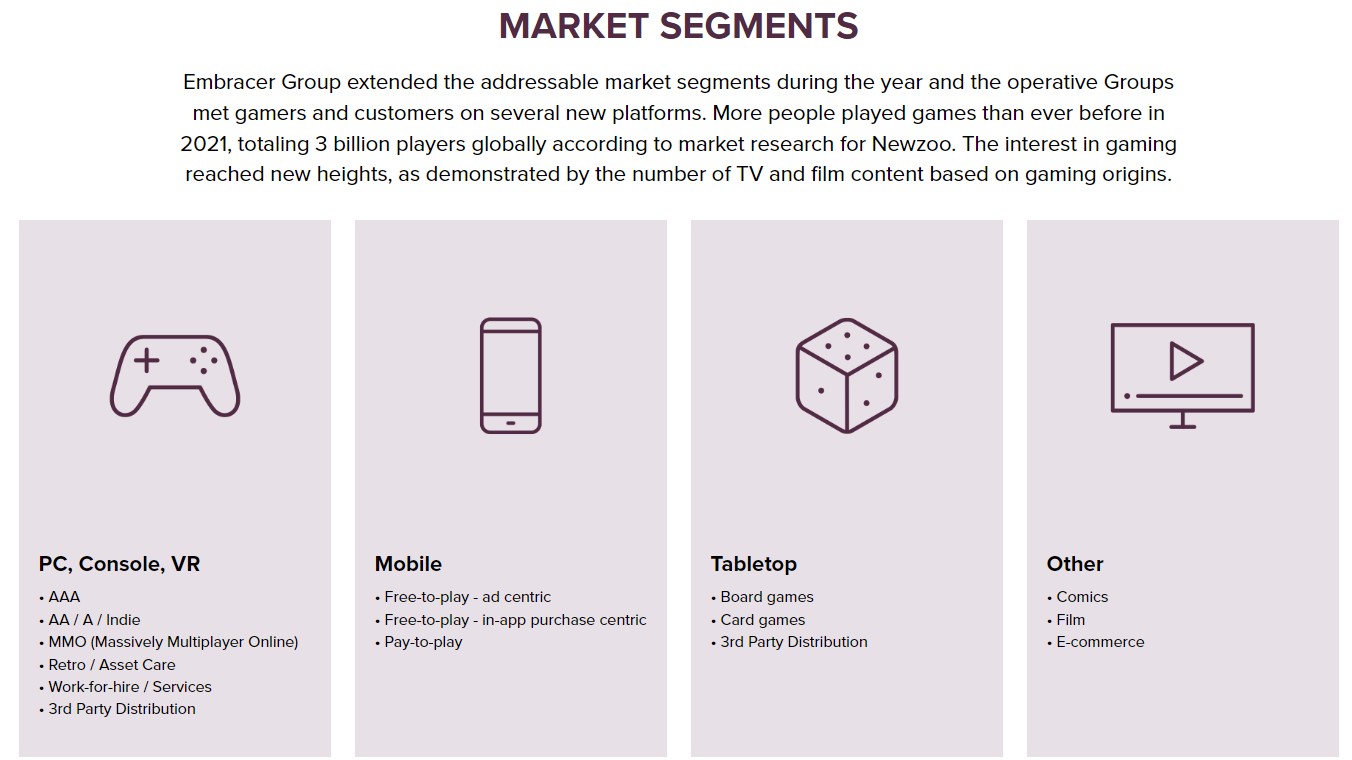 Embracer Group Market segments.jpg