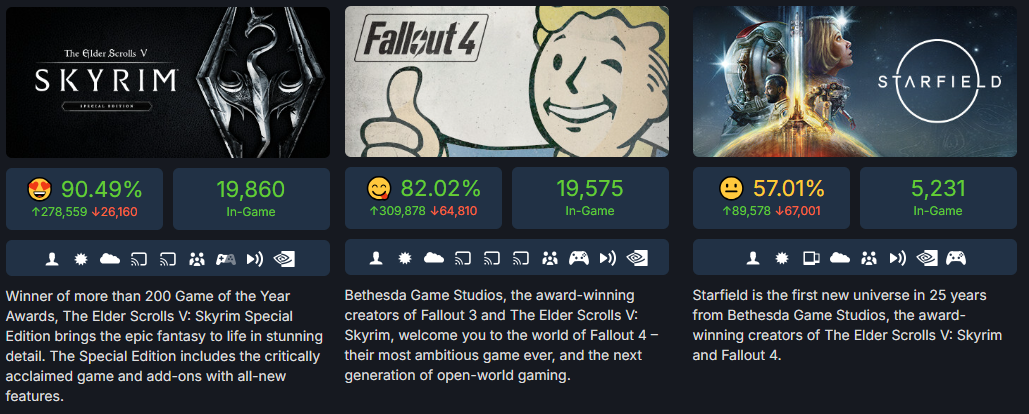 skyrim_fallout4_starfield_numbers.png