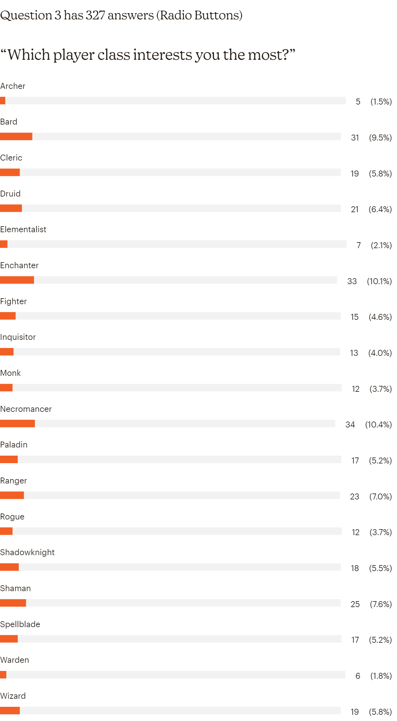 Survey_1__Race__Class_Classes_01252022.png